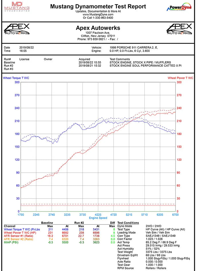 Soul Performance Porsche 993 Carrera Sport Catalytic Converter X-Pipe